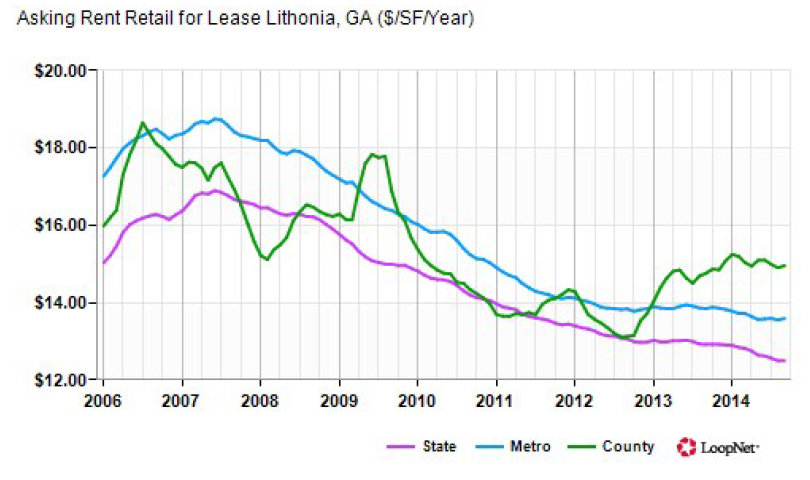 A Graph With Blue, Purple and Green Curve